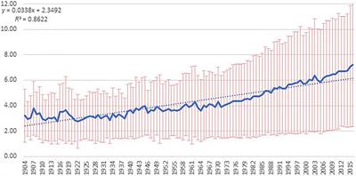 Tracing the Growth, Gaps, and Characteristics in Positive Education Science: A Long-Term, Large-Scale Review of the Field